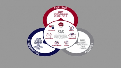 Leading Educational Change  The Singapore American School R&amp;D Journey